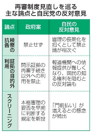 　再審制度見直しを巡る主な論点と自民党の反対意見