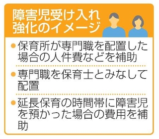 　障害児受け入れ強化のイメージ