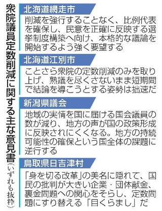 　衆院議員定数削減に関する主な意見書
