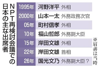 　ＮＰＴ再検討会議での日本の主な出席者