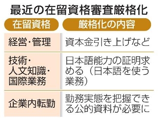 　最近の在留資格審査厳格化