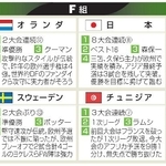 　サッカーＷ杯　１次リーグＦ組紹介