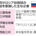 　政府がロシア訪問団の参加を要請した主な企業