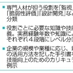 　サイバーセキュリティー技能の新基準ポイント
