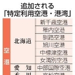 　追加される「特定利用空港・港湾」