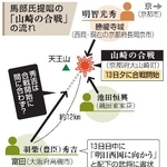 　馬部氏提唱の「山崎の合戦」の流れ