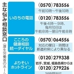 　主な悩み相談窓口