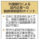 　外国銀行による国内企業への融資規制緩和ポイント