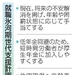 　就職氷河期世代支援計画のポイント