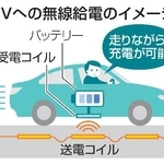 　ＥＶへの無線給電のイメージ