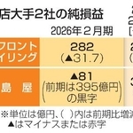 　百貨店大手２社の純損益