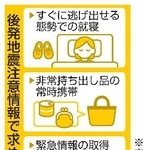 　後発地震注意情報で求められる主な行動