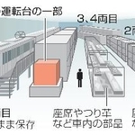 　尼崎ＪＲ脱線事故車両の保存施設（イメージ）