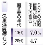 　久里浜医療センターの調査結果