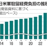 　在日米軍駐留経費負担の推移