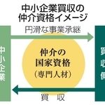 　中小企業買収の仲介資格イメージ