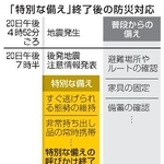 　「特別な備え」終了後の防災対応