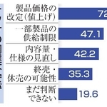 　ナフサの調達不安が続いた場合の対応