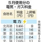 　５月使用分の電気・ガス料金