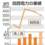 　関西電力の業績