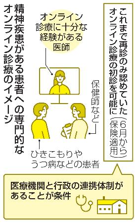 精神科オンライン、初診も認める|全国海外|神戸新聞NEXT
