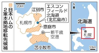 　日本ハムの２軍本拠地移転先候補の３市