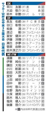 W杯日本代表に遠藤、冨安ら|全国海外|神戸新聞NEXT
