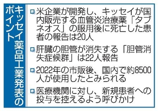 　キッセイ薬品工業発表のポイント
