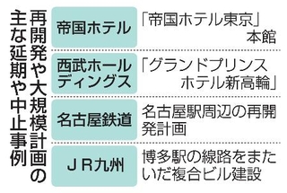 　再開発や大規模計画の主な延期や中止事例