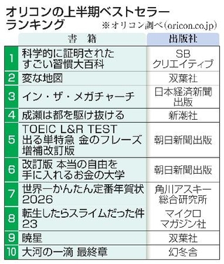 　オリコンの上半期ベストセラーランキング