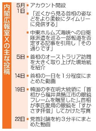 　内閣広報室Ｘの主な投稿