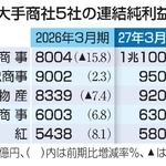 　大手商社５社の２７年３月期連結純利益予想