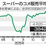 　スーパーのコメ販売平均価格推移