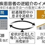 　血液疾患患者の逆紹介のイメージ