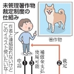 　未管理著作物裁定制度の仕組み
