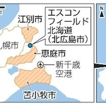 　日本ハムの２軍本拠地移転先候補の３市