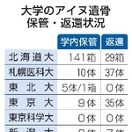 　大学のアイヌ遺骨保管・返還状況