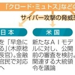 　日米英のＡＩ規制に向けた取り組み