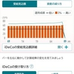 　公的年金シミュレーターのイデコの「受給見込額」の試算画面