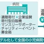 　資金調達のイメージ