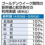 　ゴールデンウイーク期間の新幹線と航空各社の利用実績