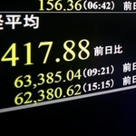 　日経平均株価の終値を示すモニター＝１１日午後、東京・東新橋