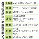 　各地域で検討中の戦略産業クラスターの分野