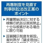 　再審制度を見直す刑事訴訟法改正案のポイント