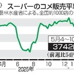 　スーパーのコメ販売平均価格推移