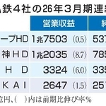 　関西私鉄４社の２６年３月期連結決算