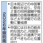 　２０２６年版防衛白書素案ポイント
