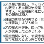 　キッセイ薬品工業発表のポイント