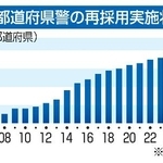 　都道府県警の再採用実施状況