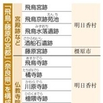 　「飛鳥・藤原の宮都」（奈良県）を構成する１９資産